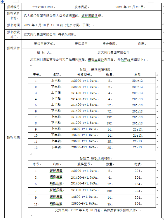 华体会体育全站APP登录
集团有限公司 大口径蝶阀阀轴、蝶板压圈外采招标公告