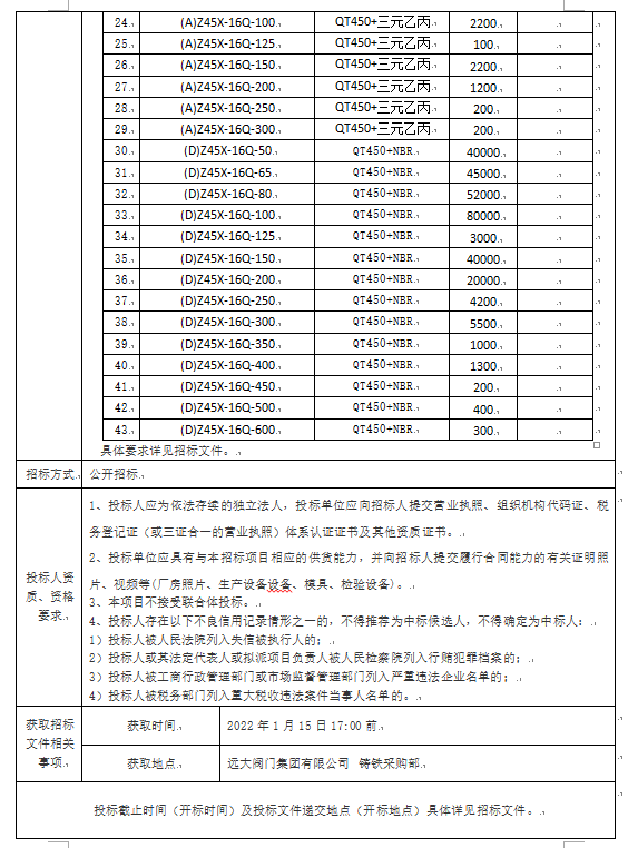 华体会体育全站APP登录
集团有限公司 2022年度橡胶闸板供货招标公告